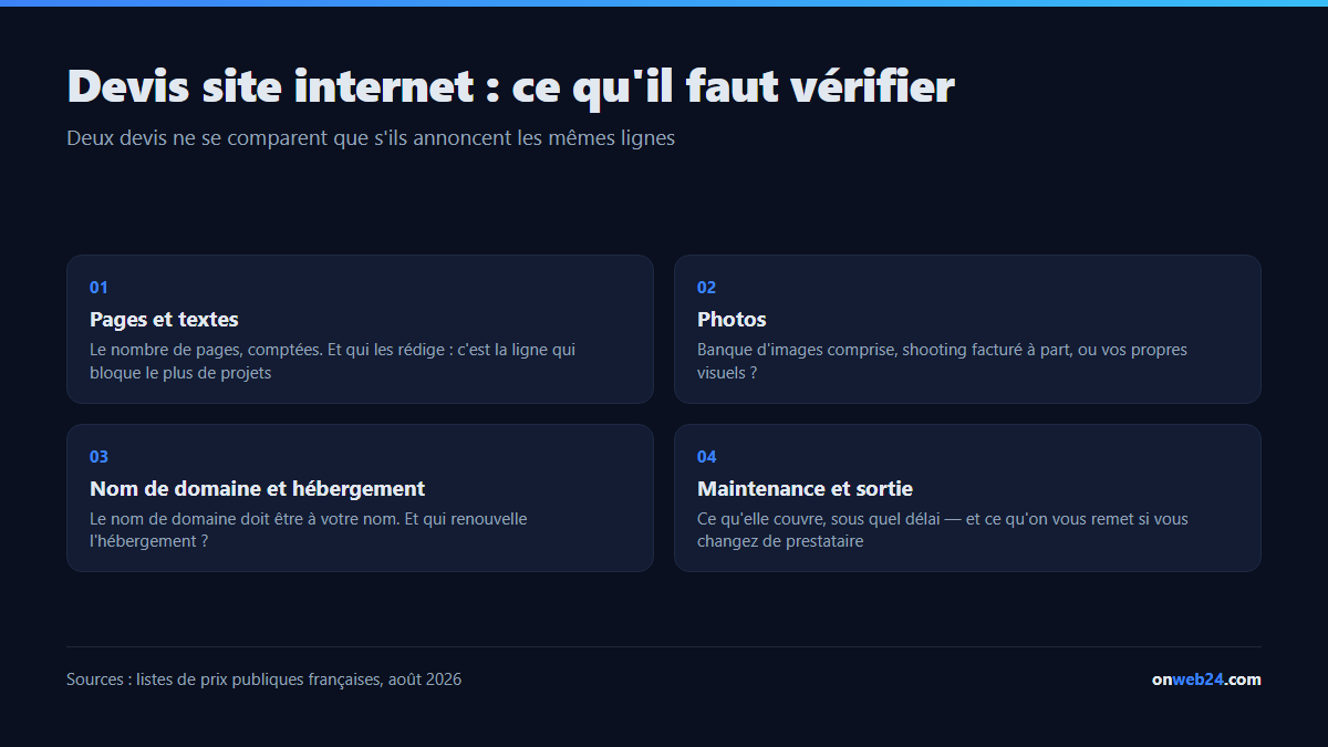 Les quatre familles de lignes à vérifier dans un devis de création de site internet&nbsp;: pages et textes, photos, nom de domaine et hébergement, maintenance et conditions de sortie