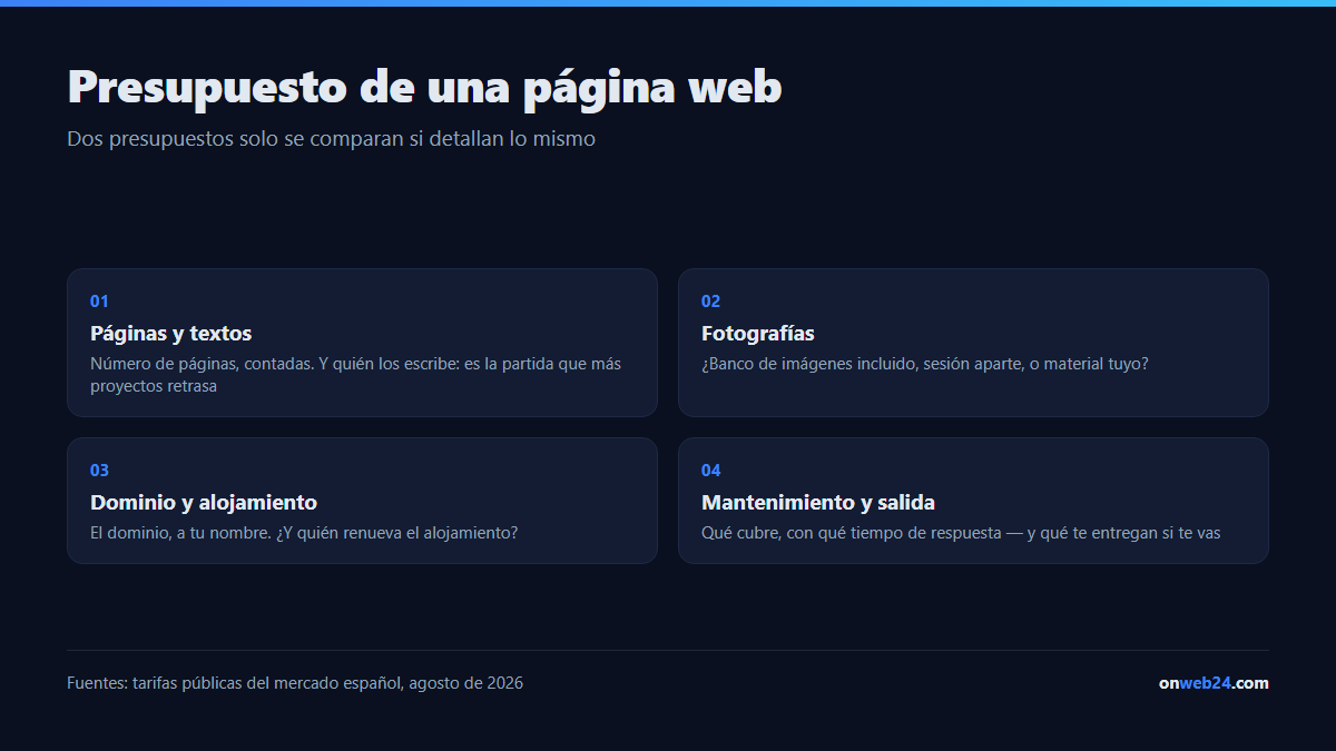 Las cuatro familias de partidas que revisar en un presupuesto de página web: páginas y textos, fotografías, dominio y alojamiento, mantenimiento y condiciones de salida
