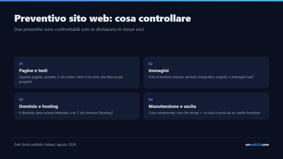 Le nove voci da controllare in un preventivo per un sito web: numero di pagine, testi, immagini, intestazione del dominio, hosting, manutenzione, revisioni incluse, costo delle modifiche, cosa si porta via chi cambia fornitore