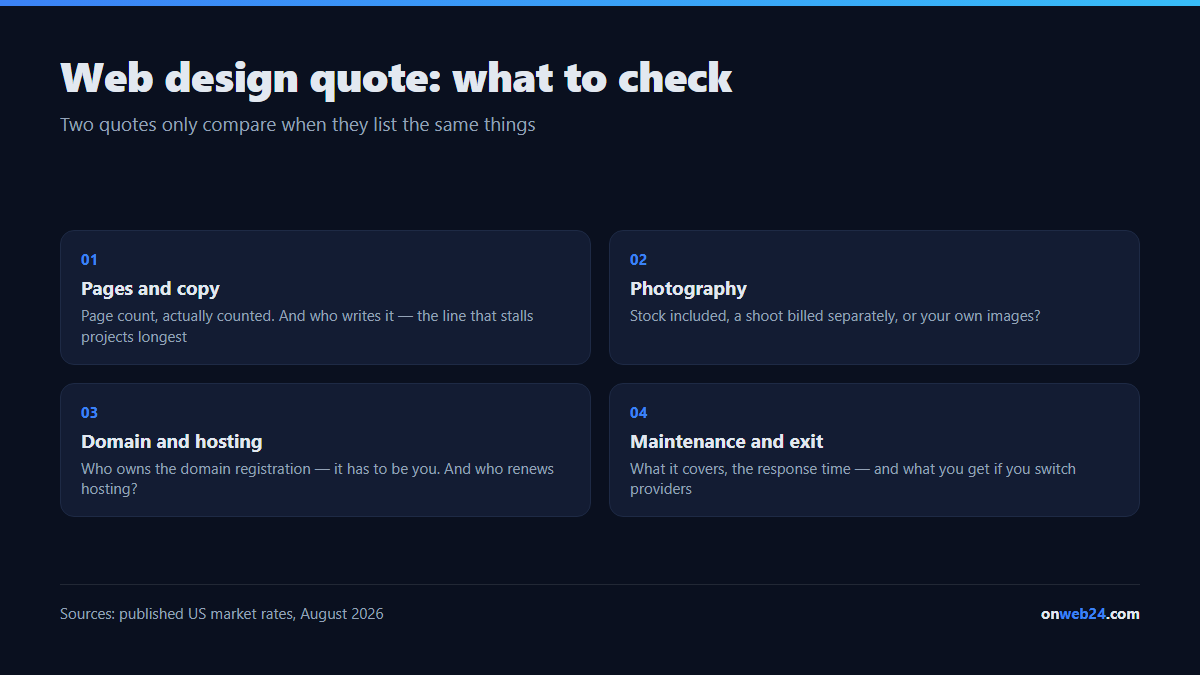 The four groups of line items to check in a web design quote: pages and copy, photography, domain and hosting, maintenance and exit terms